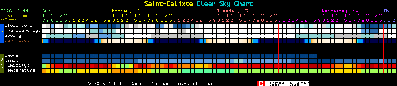 Current forecast for Saint-Calixte Clear Sky Chart