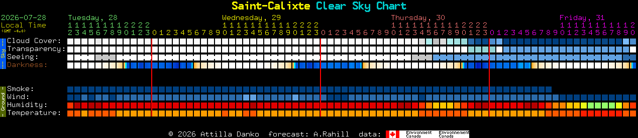 Current forecast for Saint-Calixte Clear Sky Chart