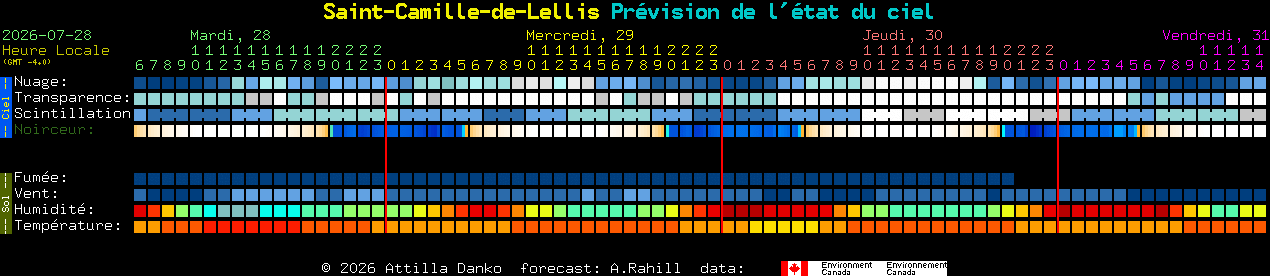 Current forecast for Saint-Camille-de-Lellis Clear Sky Chart