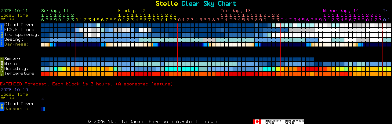 Current forecast for Stelle Clear Sky Chart
