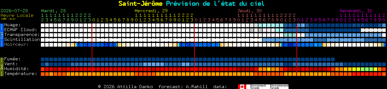 Current forecast for Saint-J�r�me Clear Sky Chart