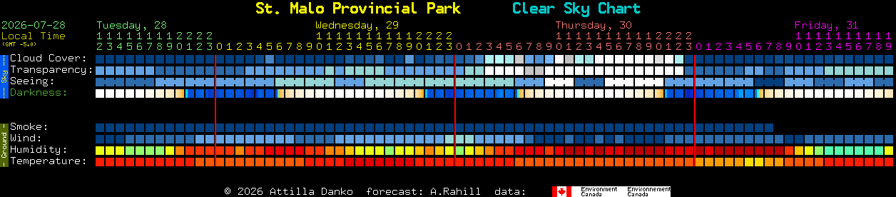 Current forecast for St. Malo Provincial Park Clear Sky Chart