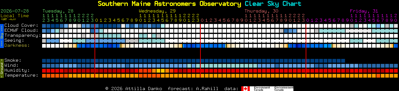 Current forecast for Southern Maine Astronomers Observatory Clear Sky Chart