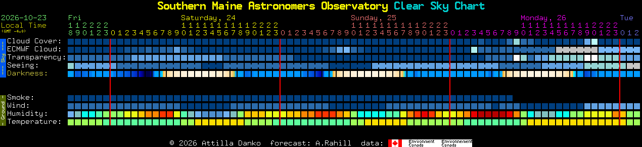 Current forecast for Southern Maine Astronomers Observatory Clear Sky Chart