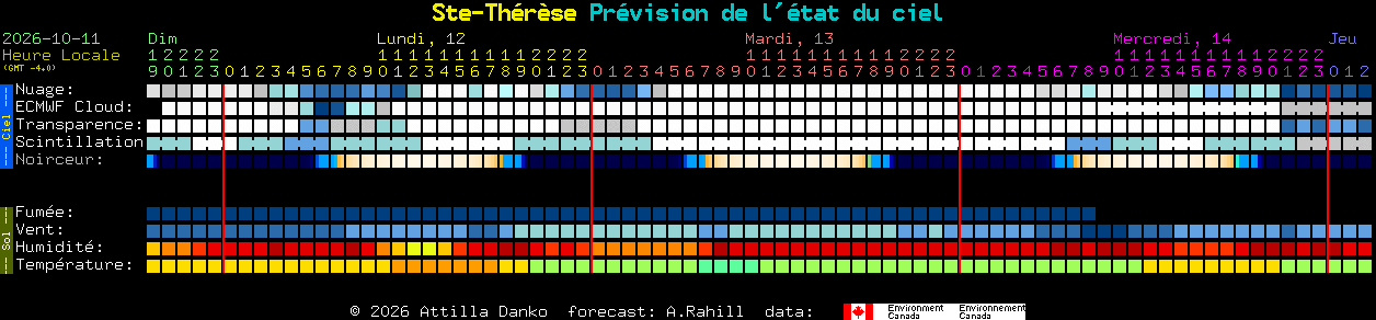 Current forecast for Ste-Th�r�se Clear Sky Chart