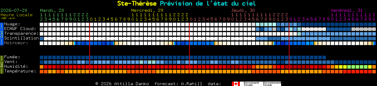 Current forecast for Ste-Th�r�se Clear Sky Chart