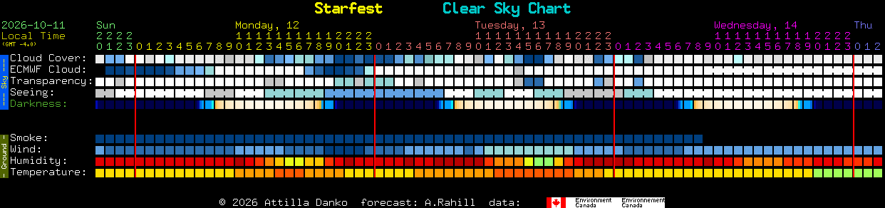 Current forecast for Starfest Clear Sky Chart