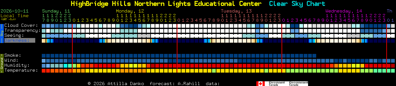 Current forecast for HighBridge Hills Northern Lights Educational Center Clear Sky Chart