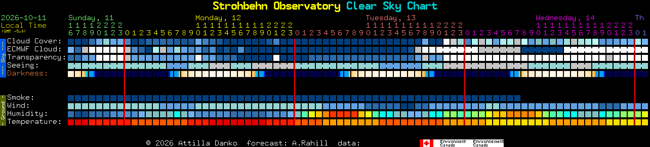 Current forecast for Strohbehn Observatory Clear Sky Chart