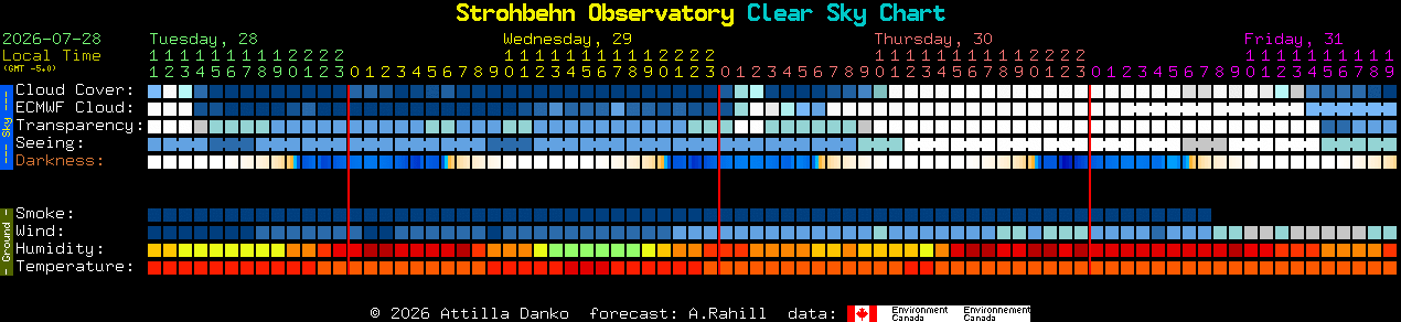 Current forecast for Strohbehn Observatory Clear Sky Chart