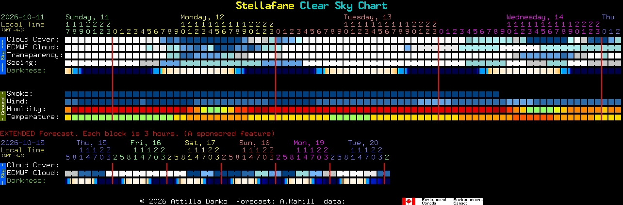 Current forecast for Stellafane Clear Sky Chart