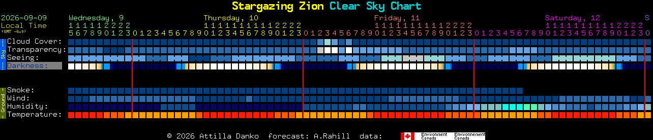 Current forecast for Stargazing Zion Clear Sky Chart