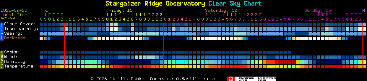 Current forecast for Stargaizer Ridge Observatory Clear Sky Chart