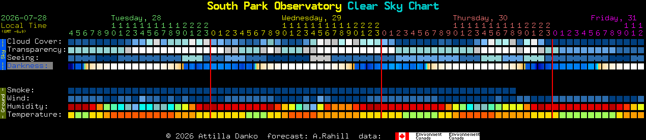 Current forecast for South Park Observatory Clear Sky Chart