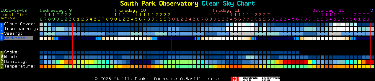Current forecast for South Park Observatory Clear Sky Chart