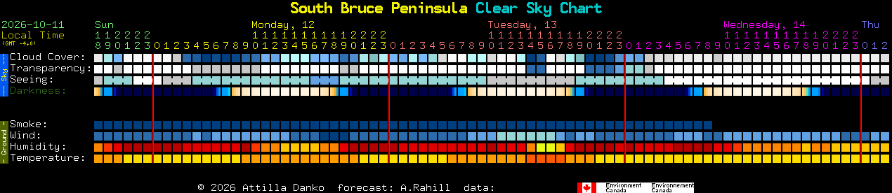 Current forecast for South Bruce Peninsula Clear Sky Chart