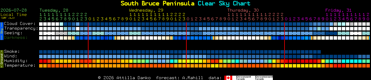 Current forecast for South Bruce Peninsula Clear Sky Chart