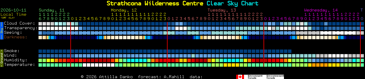 Current forecast for Strathcona Wilderness Centre Clear Sky Chart