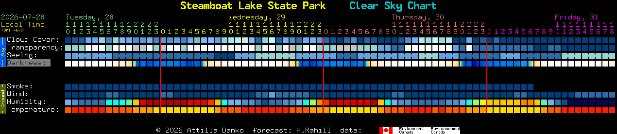 Current forecast for Steamboat Lake State Park Clear Sky Chart