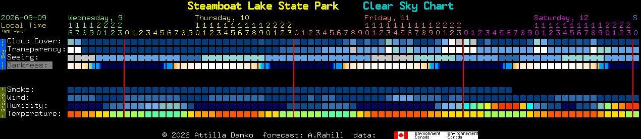 Current forecast for Steamboat Lake State Park Clear Sky Chart