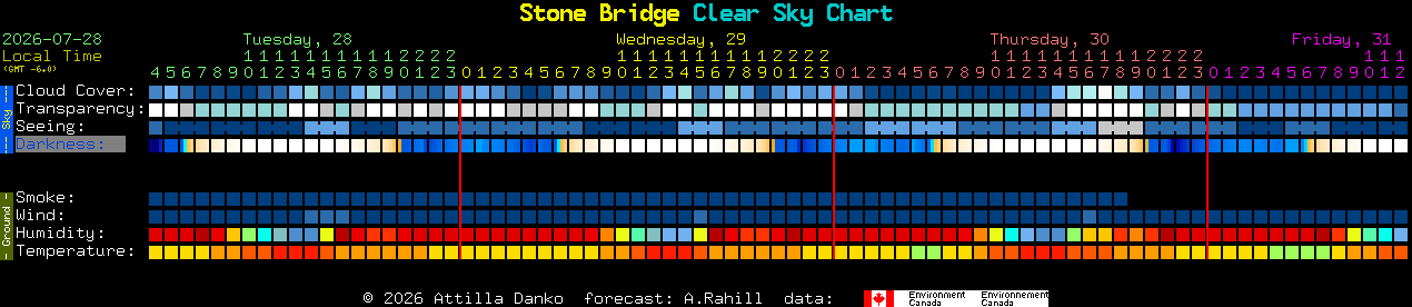 Current forecast for Stone Bridge Clear Sky Chart