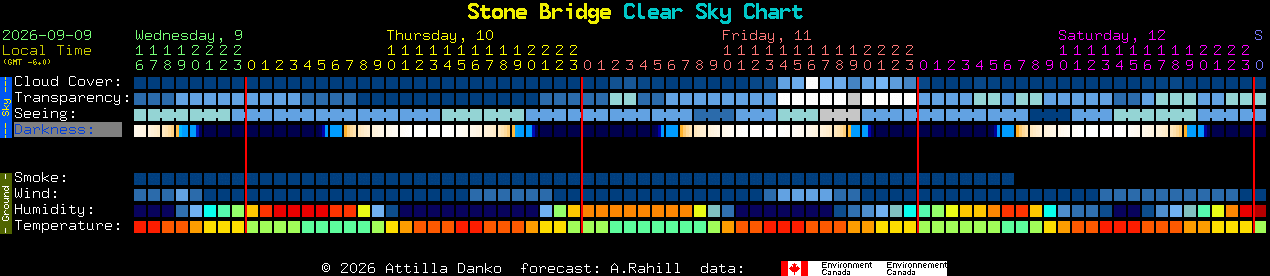 Current forecast for Stone Bridge Clear Sky Chart