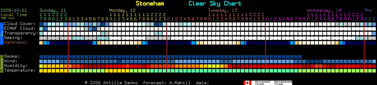 Current forecast for Stoneham Clear Sky Chart