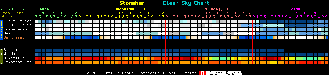 Current forecast for Stoneham Clear Sky Chart
