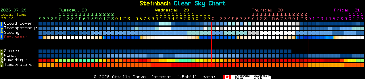 Current forecast for Steinbach Clear Sky Chart