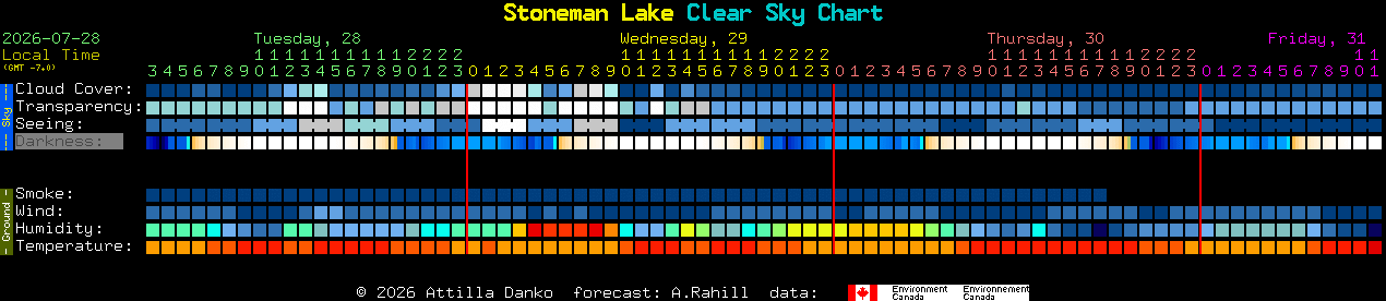 Current forecast for Stoneman Lake Clear Sky Chart