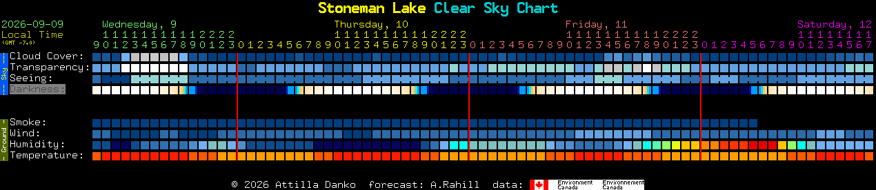 Current forecast for Stoneman Lake Clear Sky Chart