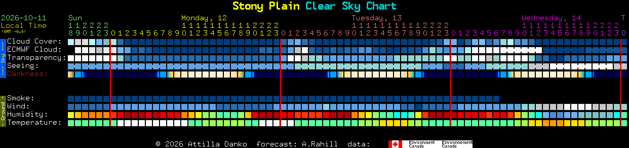 Current forecast for Stony Plain Clear Sky Chart