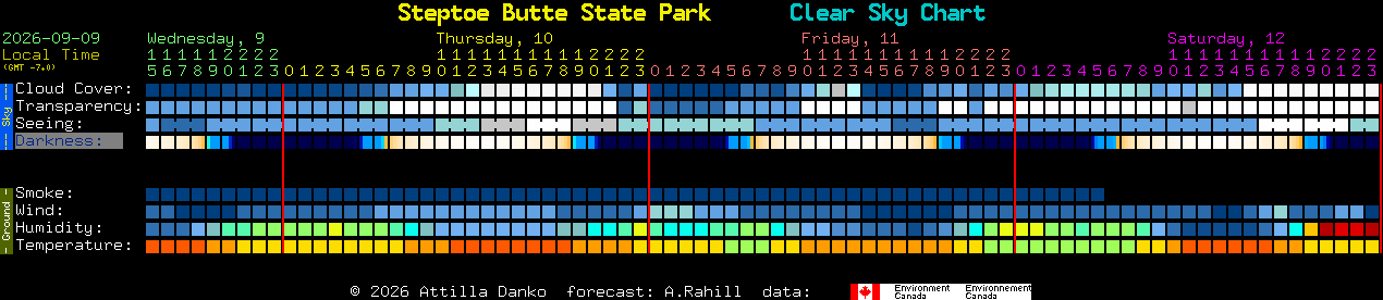 Current forecast for Steptoe Butte State Park Clear Sky Chart