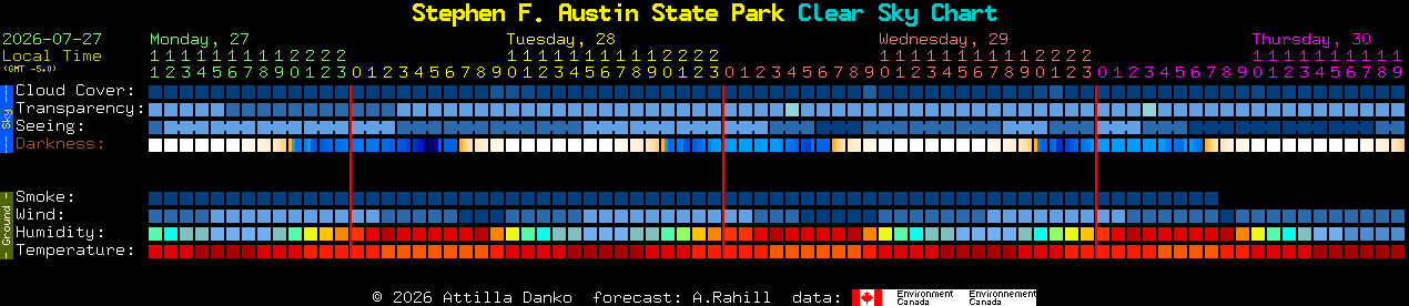 Current forecast for Stephen F. Austin State Park Clear Sky Chart