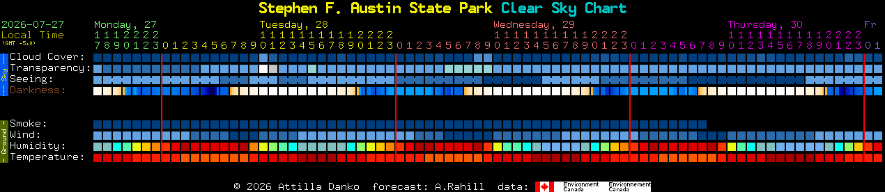 Current forecast for Stephen F. Austin State Park Clear Sky Chart