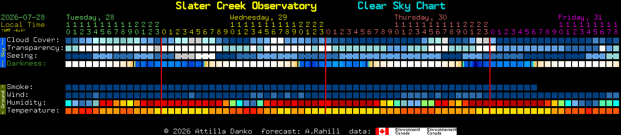 Current forecast for Slater Creek Observatory Clear Sky Chart