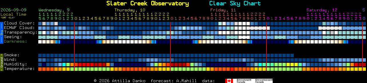 Current forecast for Slater Creek Observatory Clear Sky Chart