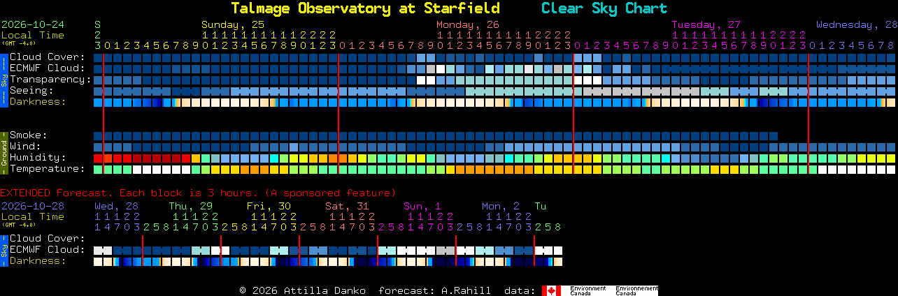 Current forecast for Talmage Observatory at Starfield Clear Sky Chart