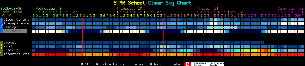 Current forecast for STAR School Clear Sky Chart