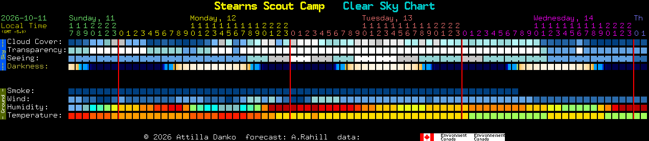 Current forecast for Stearns Scout Camp Clear Sky Chart