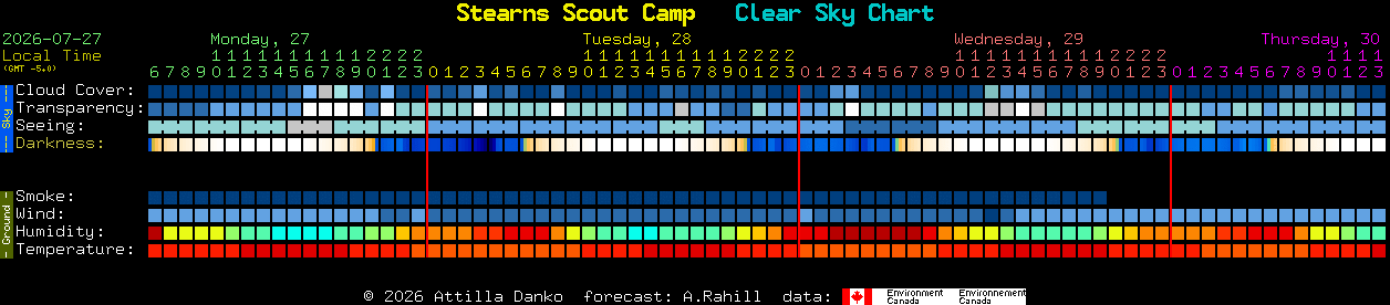 Current forecast for Stearns Scout Camp Clear Sky Chart