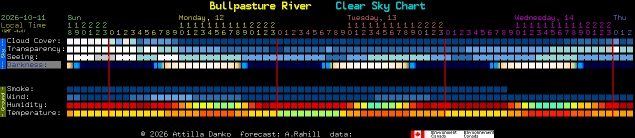Current forecast for Bullpasture River Clear Sky Chart