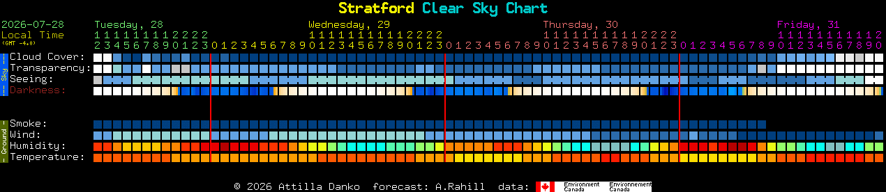 Current forecast for Stratford Clear Sky Chart