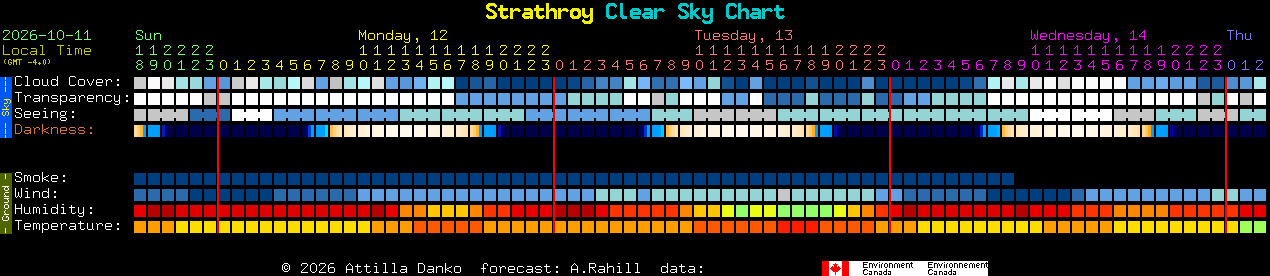 Current forecast for Strathroy Clear Sky Chart