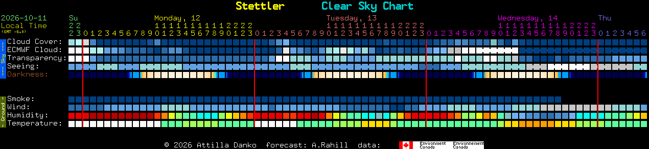Current forecast for Stettler Clear Sky Chart