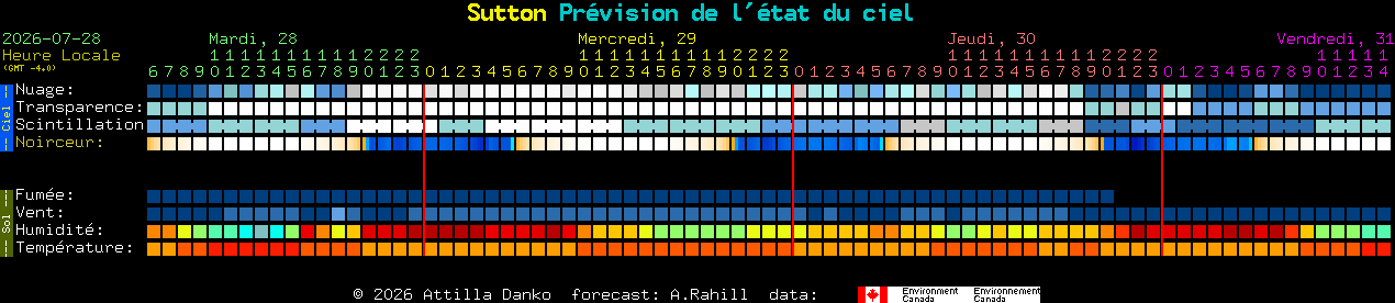Current forecast for Sutton Clear Sky Chart