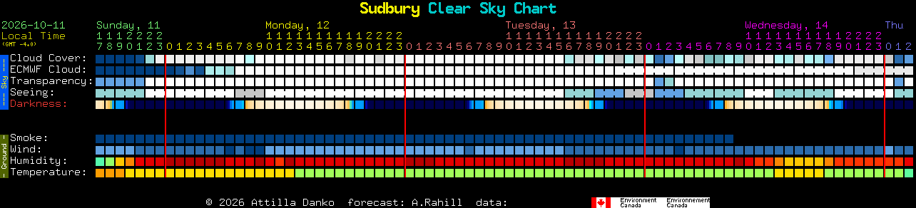 Current forecast for Sudbury Clear Sky Chart