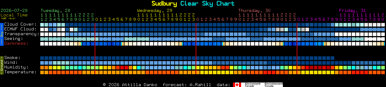 Current forecast for Sudbury Clear Sky Chart