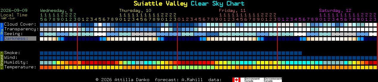 Current forecast for Suiattle Valley Clear Sky Chart