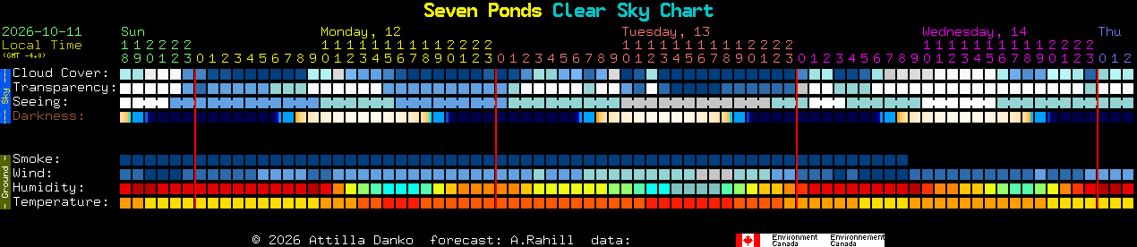 Current forecast for Seven Ponds Clear Sky Chart